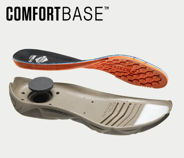 Exploded diagram of the COMFORTBASE footbed and midsole.